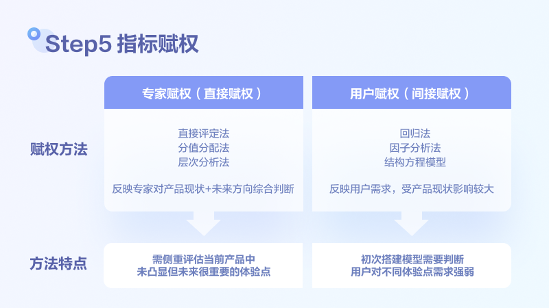 用户满意度评估模型搭建和检验方法探讨